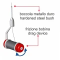 Bobinator STONFO Elite 528 Bobinator STONFO Elite 528