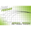 Lanseta Sensas Green Arrow Feeder 3.60m 70-120g 3SEG Lanseta Sensas Green Arrow Feeder 3.60m 70-120g 3SEG