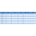 Lanseta COLMIC Joker Boat 2.40m, 200g, 2seg Lanseta COLMIC Joker Boat 2.40m, 200g, 2seg