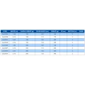 Lanseta COLMIC Joker Bolentino 2.40m, 200g, 2seg Lanseta COLMIC Joker Bolentino 2.40m, 200g, 2seg