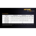 Lanterna Fenix Frontala Model HP25R